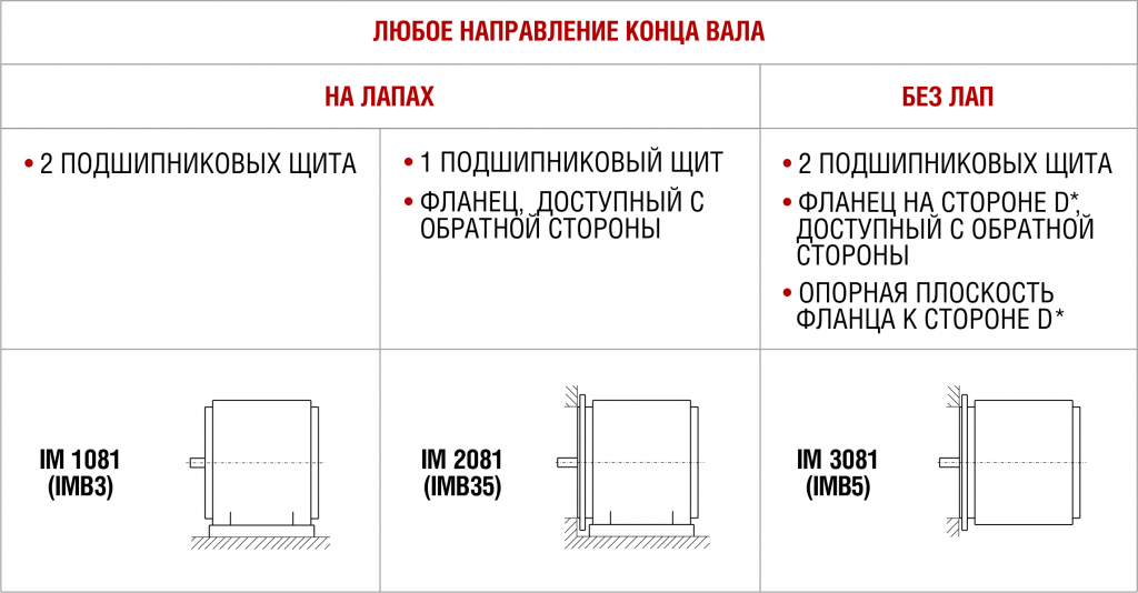 Монтажное исполнение ВА.png