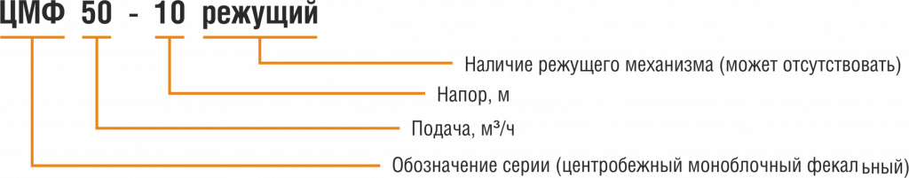 Структура условного обозначения ЦМФ.png