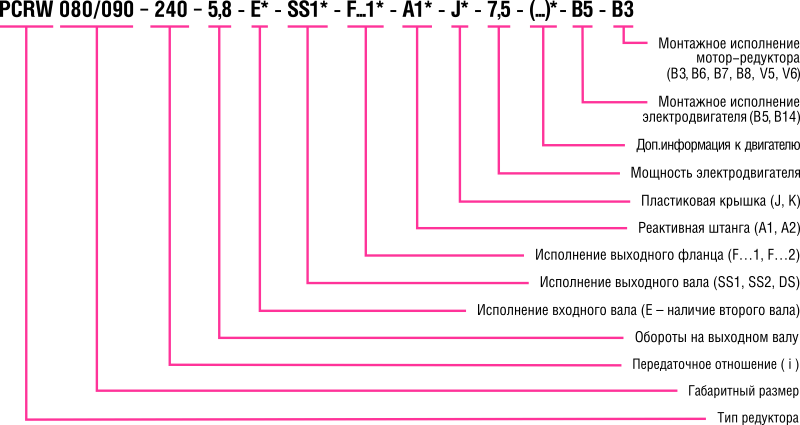 PCNMRW_motor-reducer_structure.png