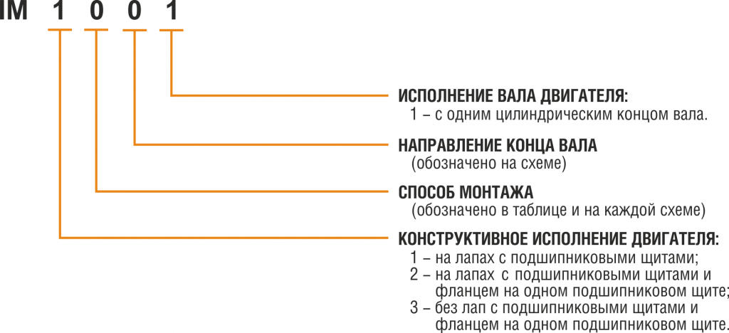 АИР (вариации) условное обозначение.png