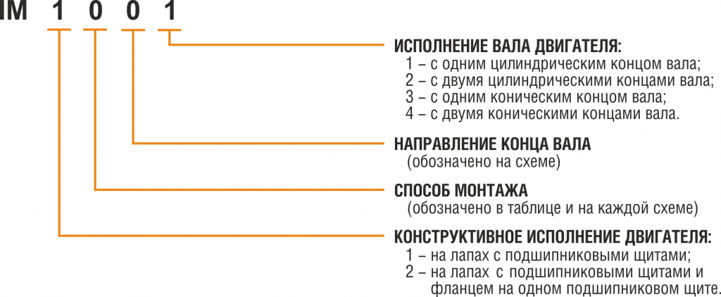 Монтажное исполнение Условное обозначение крановые.png