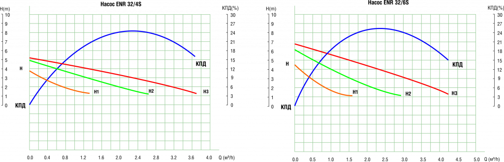 Circulyacionniy_S_naporno-raskhodnie_32-4S_32-6S.png