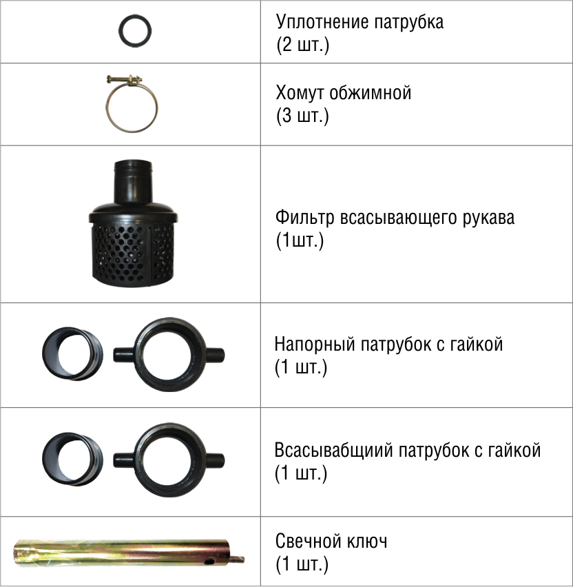 ЗИП мотопомпы с описанием стандарт.png ЗИП мотопомпы с описанием стандарт.png