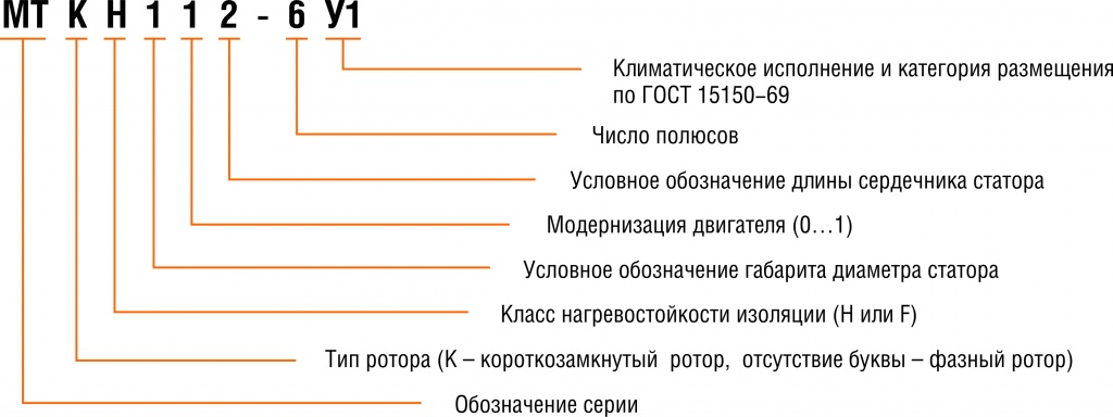 Структура_МТКН.jpg Структура_МТКН.jpg