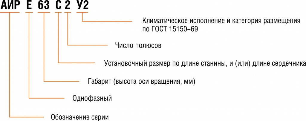 Структура_АИРЕ.jpg