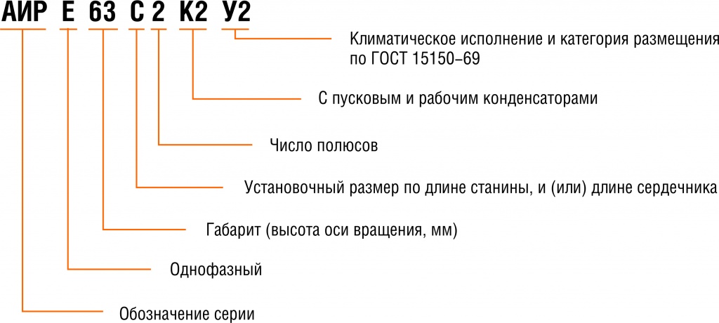 Структура_АИРЕ2К.jpg