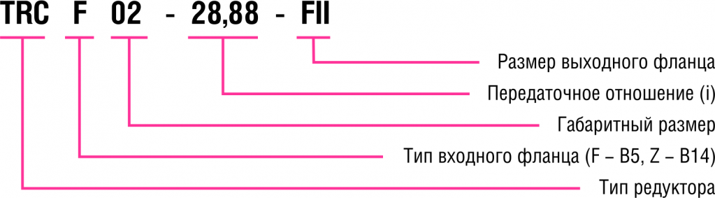 СУО ред TRC.png