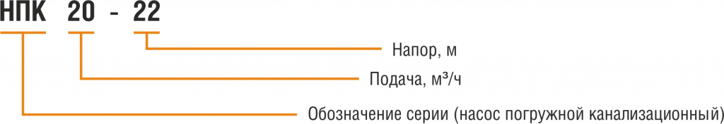 Структура условного обозначения НПК.png