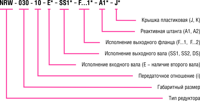 NRW_name NRW_name