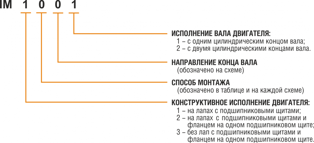 Условное обозначение монтажного исполнения АИР.png Условное обозначение монтажного исполнения АИР.png