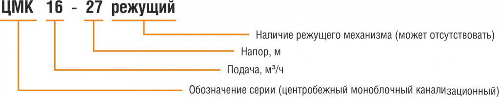 Структура условного обозначения ЦМК.png