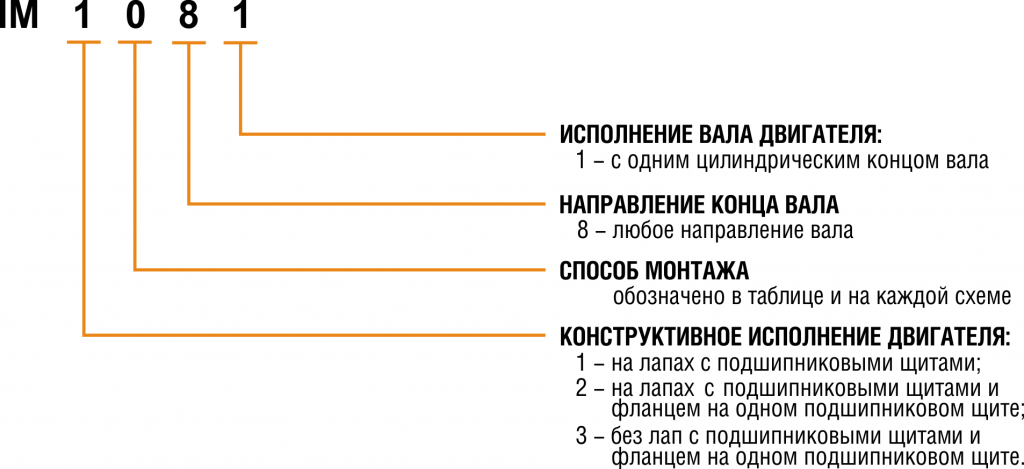 Монтажное исполнение ВА Усл.обозн..png