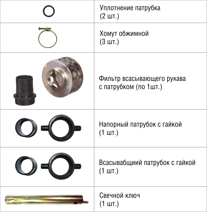 ЗИП мотопомпы грязевые в раздел.png