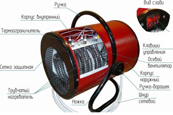 konstruktsiya-elektricheskoy-pushki-600x401.jpg