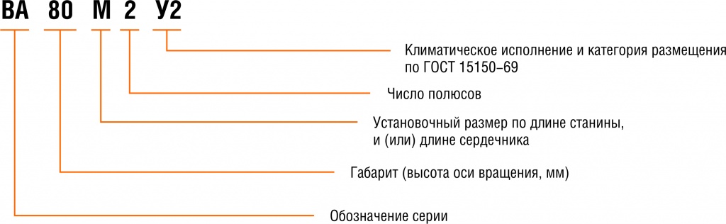 Структура_ВА.jpg