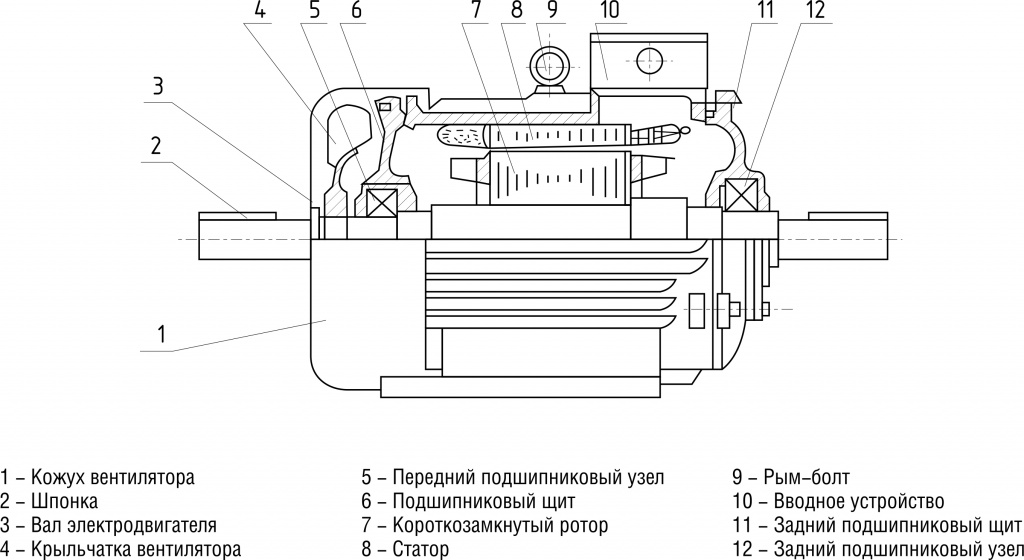 Конструктивное исполнение с короткозамкнутым ротором.jpg