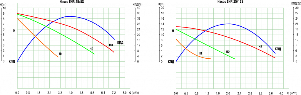 Circulyacionniy_S_naporno-raskhodnie_25-8S_25-12S.png