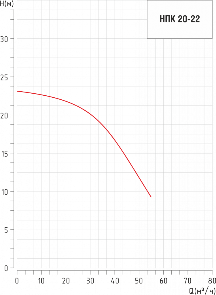 Н-р хар-ки для НПК.png